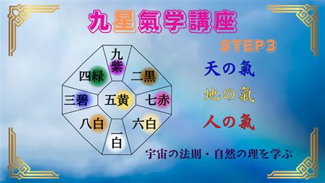 九星氣学